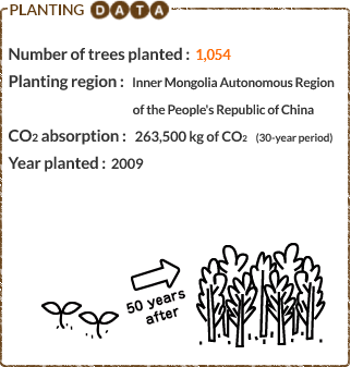 Planting data