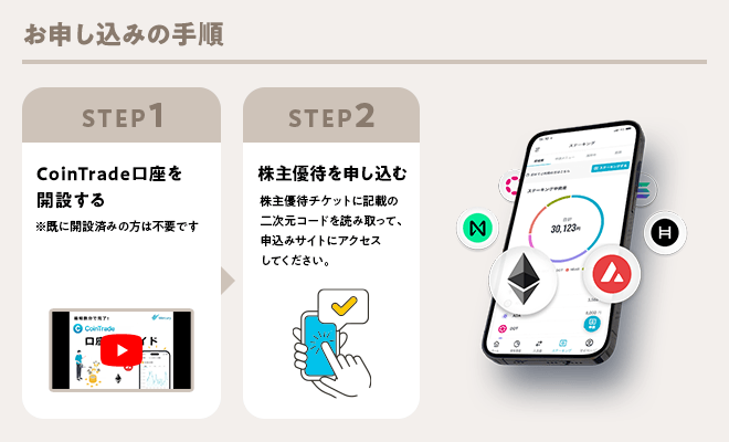 お申し込みの手順